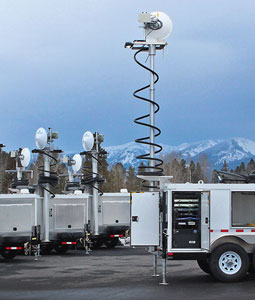 Event Perimeter Kits